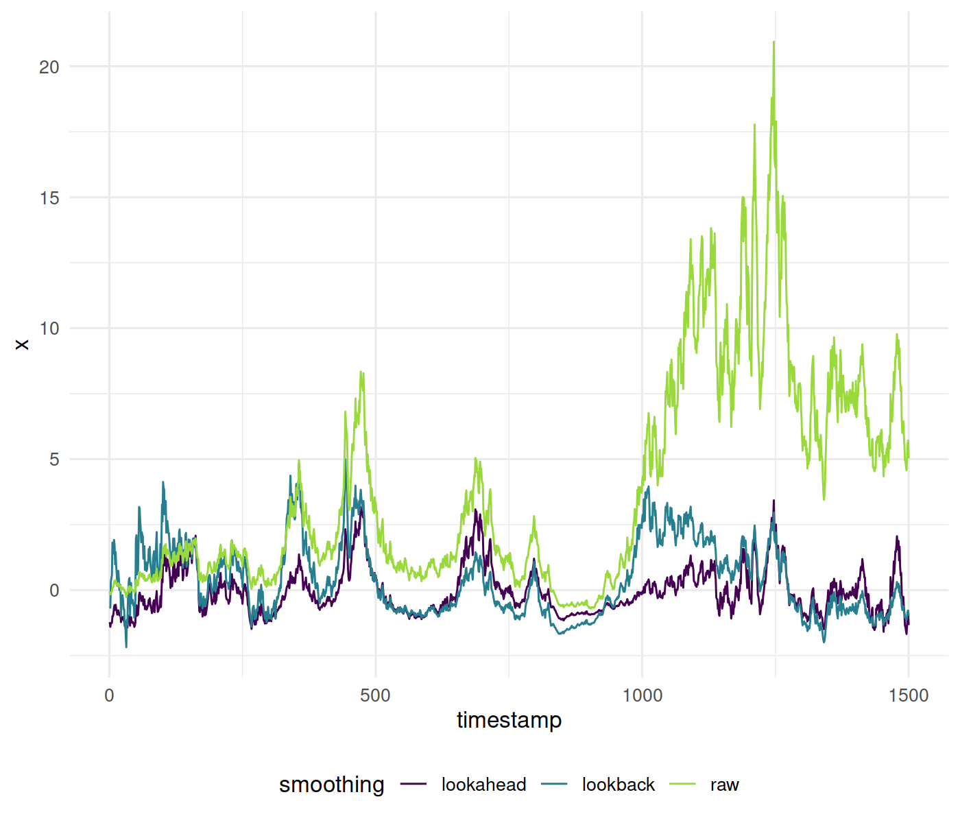 plot of chunk toy_zscore