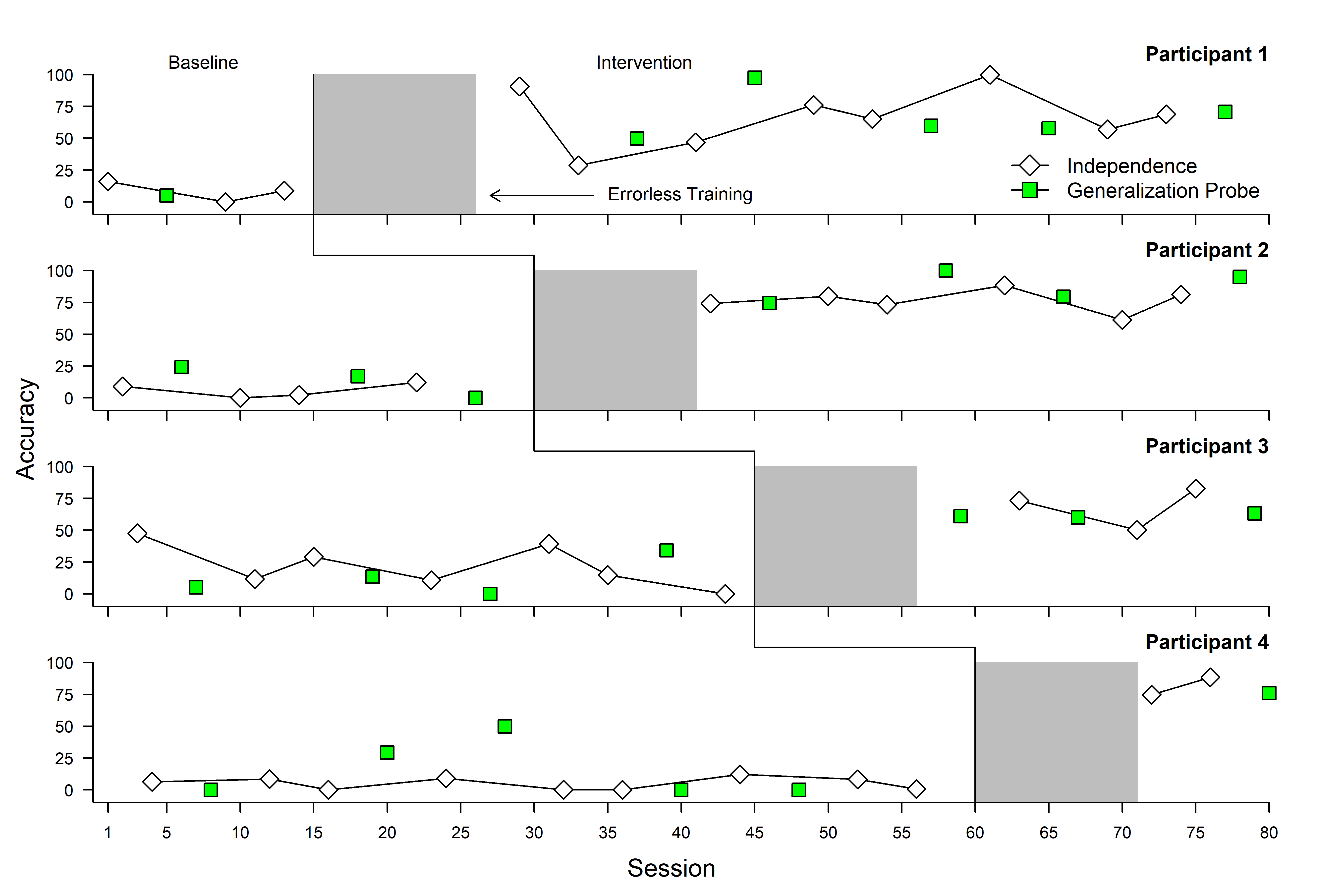 Annotated MBD