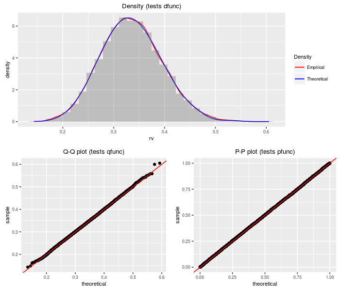 plot of chunk dnbeta