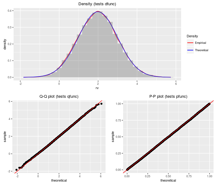 plot of chunk lambdap