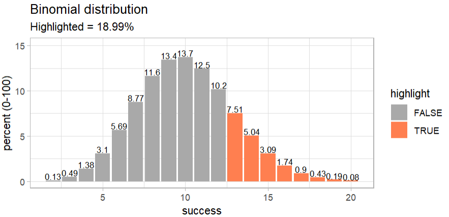 Binomial distribution