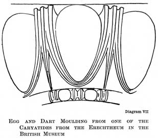 Diagram VII. EGG AND DART MOULDING FROM ONE OF THE CARYATIDES FROM THE ERECHTHEUM IN THE BRITISH MUSEUM