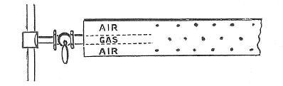 Fig. 4.—Bunsen Burner.