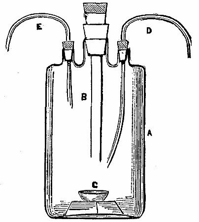 Bottle with two tubes entering