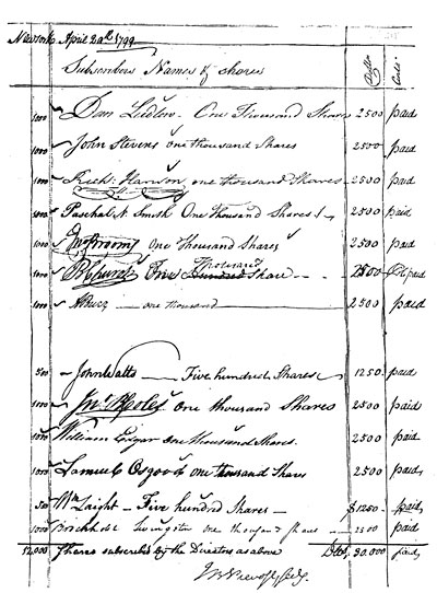 SUBSCRIPTIONS OF DIRECTORS

Reproduced from original subscription book