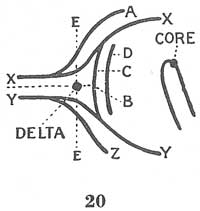 Fig. 20