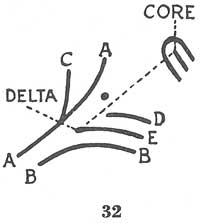 Fig. 32