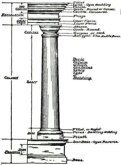 Fig. 196.