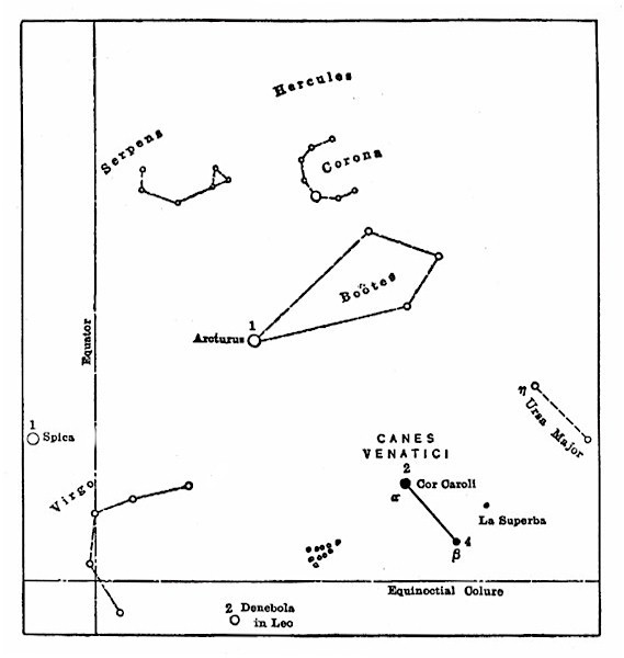 CANES VENATICI