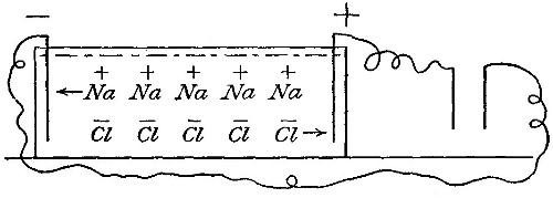 Fig. 32