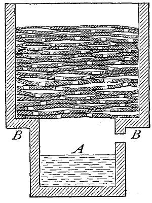 Fig. 89