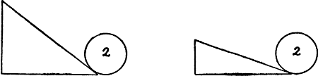 Diagram showing two right-angled triangles with a weight labelled 2 at the bottom of each slope.  The first triangle slopes more.