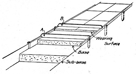 Fig. 116.—Sketch Showing Method of Constructing Cement
Walks.