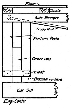 Fig. 141.—Sketch Showing Telescopic Support for
Concreting Platform, Burton Tunnel.