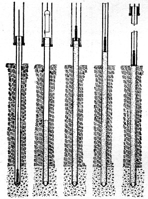 Fig. 50.—Sketch Showing Method of Constructing Simplex
Concrete Piles.