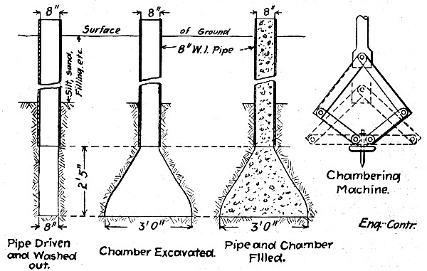 Fig. 51.—Sketch Showing Method of Constructing Concrete
Piles with Enlarged Footings.