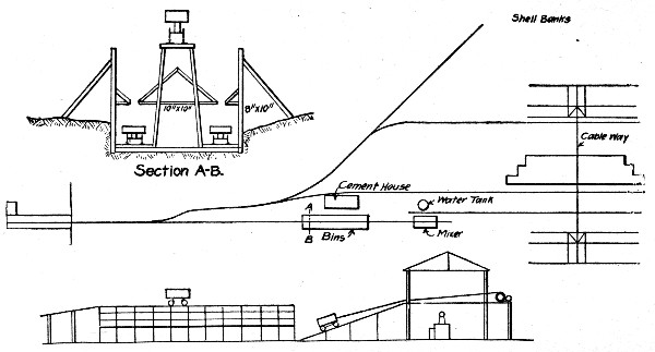 Fig. 68.—Sketch Plans of Concrete Making Plant for
Mortar Battery Platform.