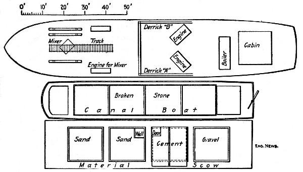 Fig. 80.—Sketch Plan of Concrete Mixing Plant for
Buffalo Breakwater.