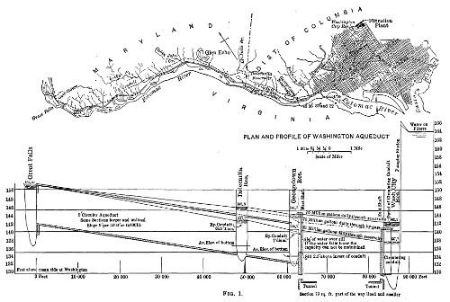 Figure
1—Plan and Profile of Washington Aqueduct.