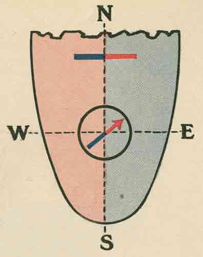 Compass Correction