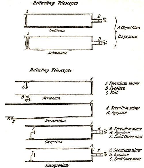 Fig. 8.