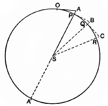 Fig. 58.