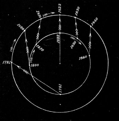 Fig. 94.