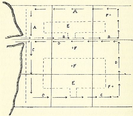 Fig. 21.—Diagram showing how an area is covered by patrols.