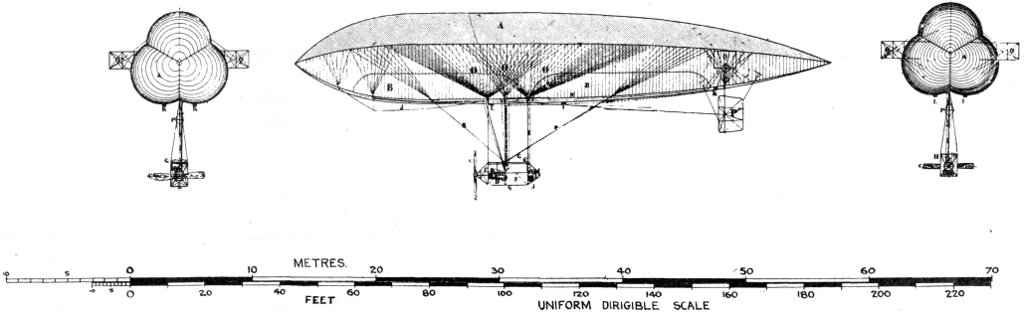 Uniform Dirigible Scale.