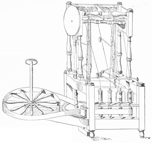 MODEL OF ARKWRIGHT’S SPINNING JENNY, 1769