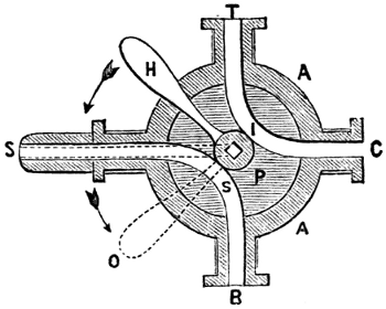 Papin's Two-Way Cock