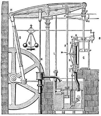 Boulton & Watt's Double Acting Engine