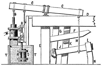 Watt's Steam Hammer