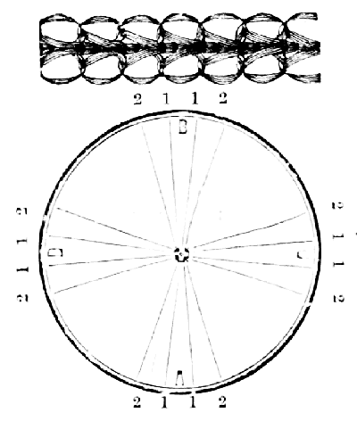 Pattern