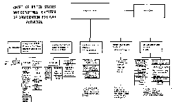 CHART OF UNITED STATES WAR DEPARTMENT'S SYSTEM OF
ORGANIZATION FOR WAR ACTIVITIES.