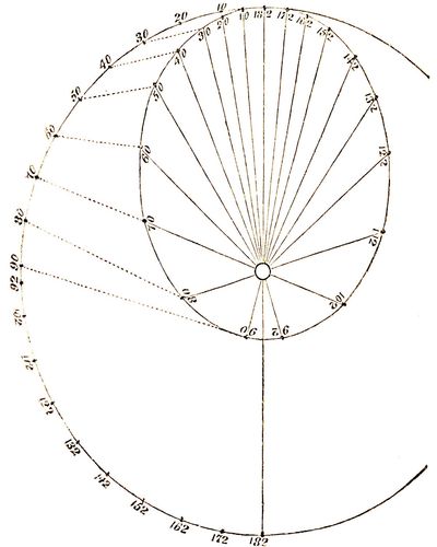 Fig. 69.