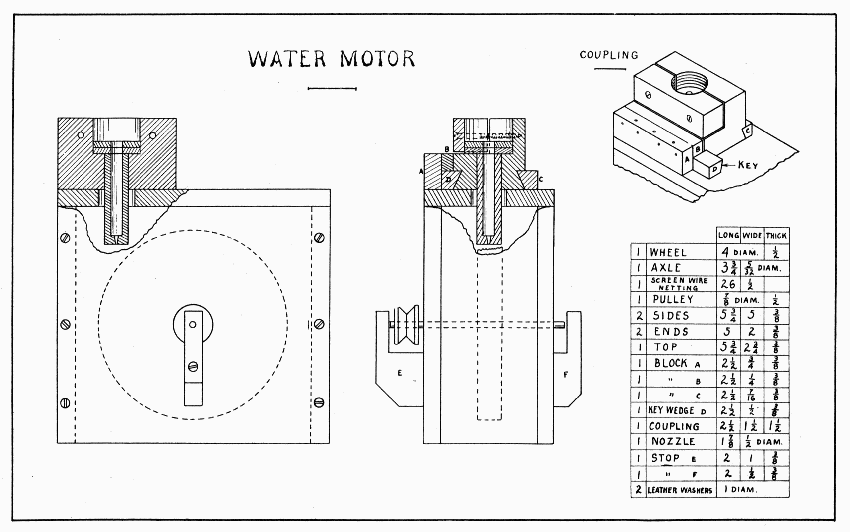 Plate 20