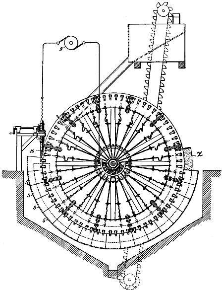 Calcium carbide producing furnace