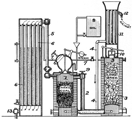 Water gas installation