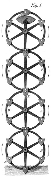 Improved Persian water wheel