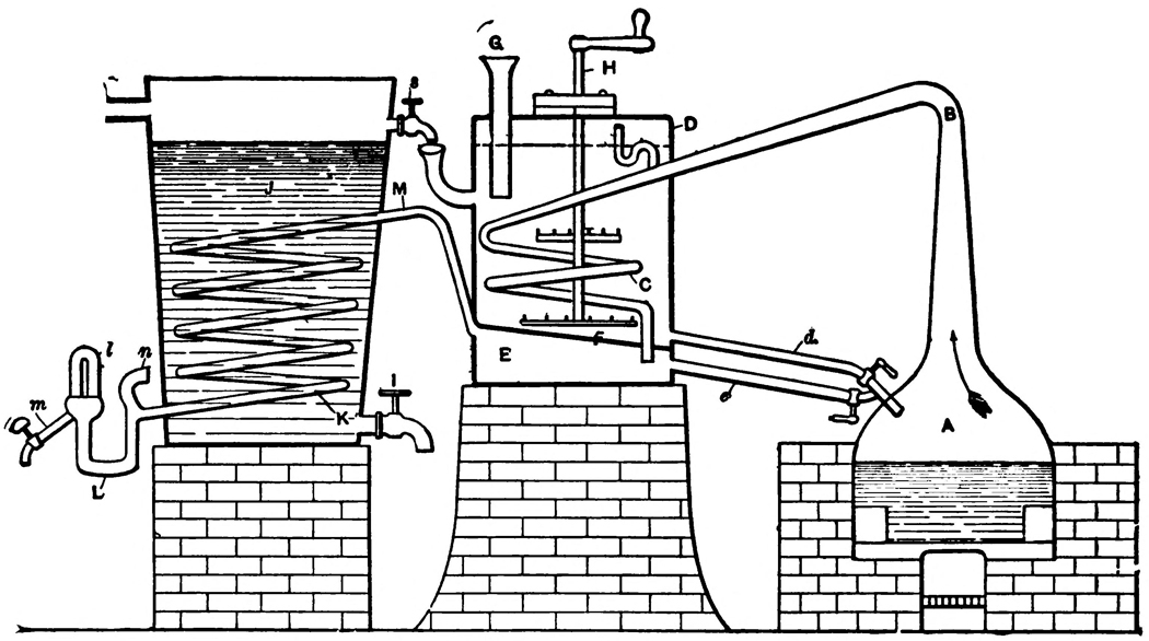 Dorn’s Compound Still