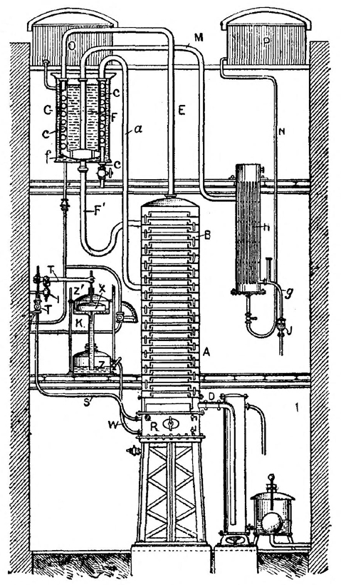 Diagramatic View of Column Still and Accessory Apparatus