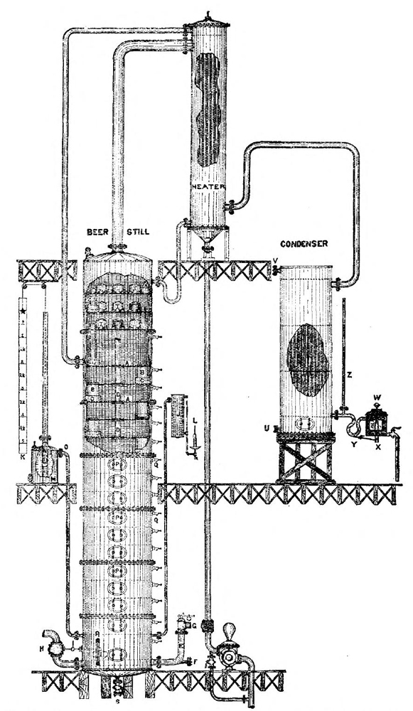 Continuous Distilling Apparatus, with External Tubular Condenser