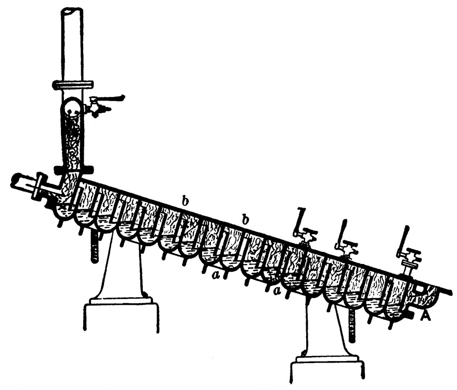 Section of Gillaume’s Inclined Column Still