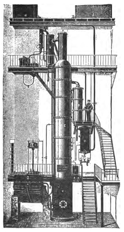 Gillaume’s Rectifier and Inclined Still