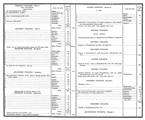 Table