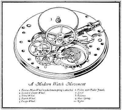 A Modern Watch Movement