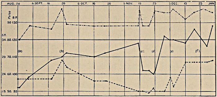 (graph)