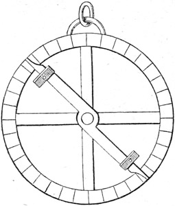 Einfachste Form eines
Astrolabiums nach Peschel. (Gesch. d. Erdk. S. 386.)