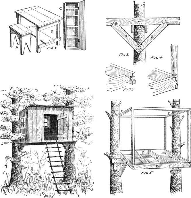 Fig. 1, Fig. 2, Fig. 3, Fig. 4, Fig. 5, Fig. 6